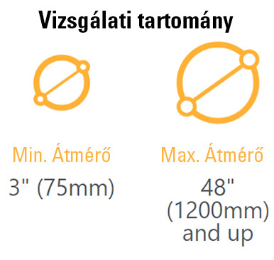 Átmérők