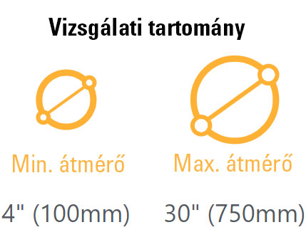 mérettartomány