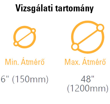 mérettartomány